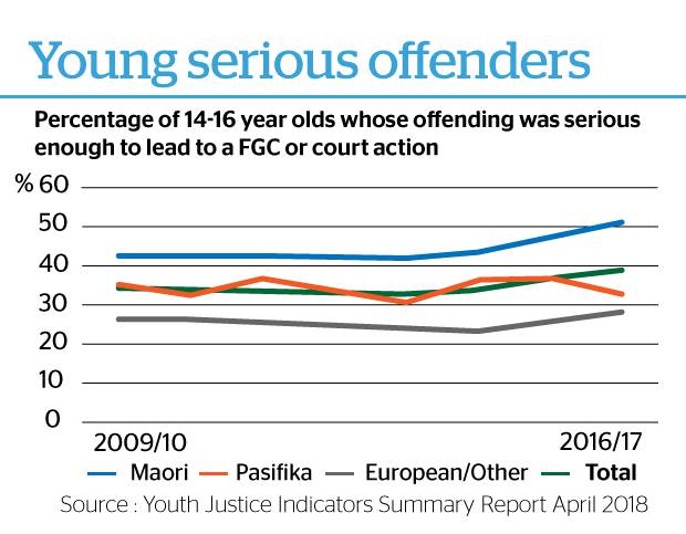 Three Murder Cases, Three Teens Charged: The Rise Of Accused Youth ...