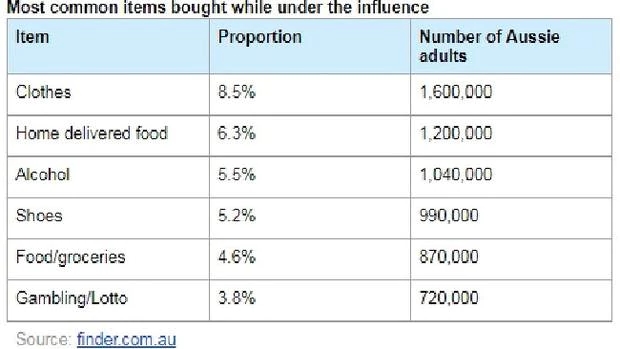 Drunk Shopping Costing Australians Billions