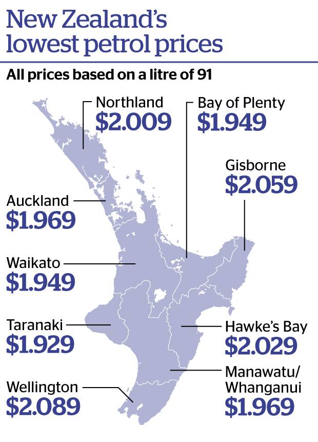 Bp Defends Petrol Pricing Strategy