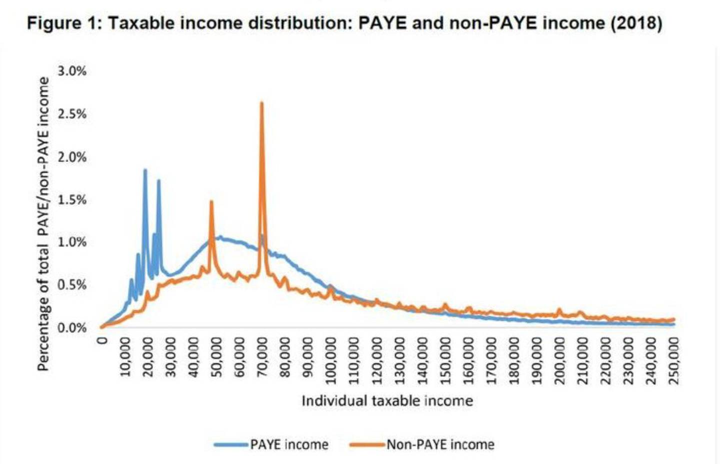 how to reduce taxable income for high earners 2020