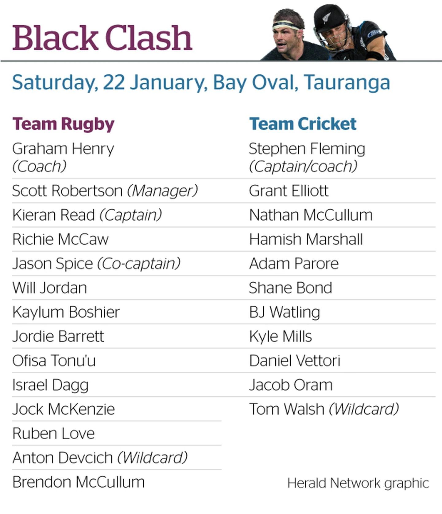 Revealed Full lineup of all players for T20 Black Clash